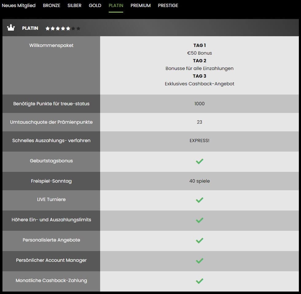 Faster payout thanks to VIP advantage at Betiton