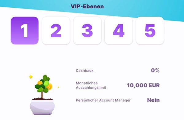 VIP program at Nomini