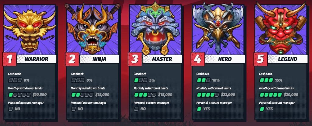 VIP program at Lucky Elektrra